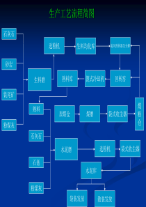 水泥工艺介绍