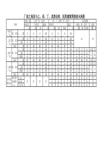 一级消防工程师常用表格