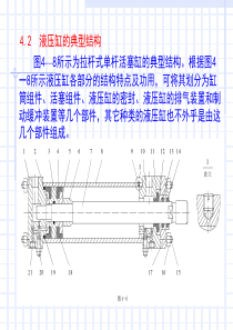 液压缸的典型结构