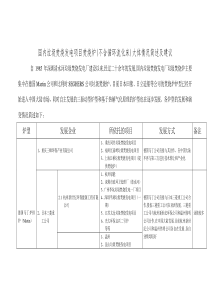 国内垃圾焚烧发电项目焚烧炉大体情况简述及建议