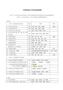 最好的英语单词拼读规则汇总