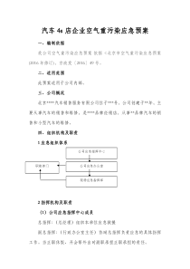 汽车4s店企业空气重污染应急预案