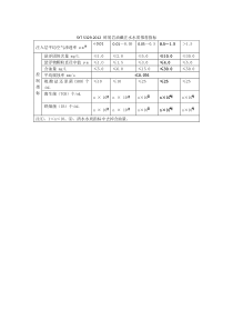 SYT 5329-2012 碎屑岩油藏注水水质推荐指标