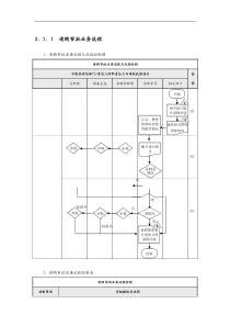 企业采购流程图