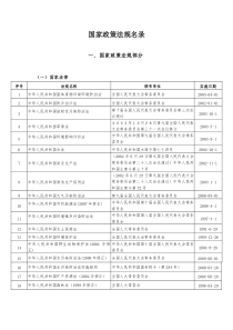 环保法律法规标准清单大全(实施日期至XXXX101)45页最