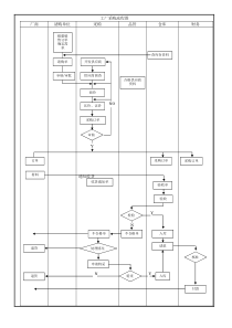 工厂采购流程图