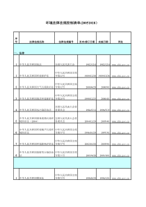 环境法律法规控制清单