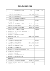 环境法律法规标准汇总表