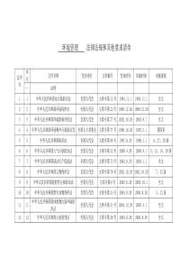 环境管理法律法规清单