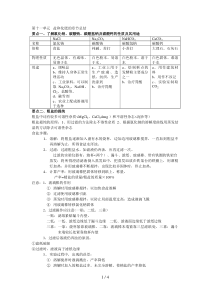 初三化学第十一单元--盐与化肥的知识点54190