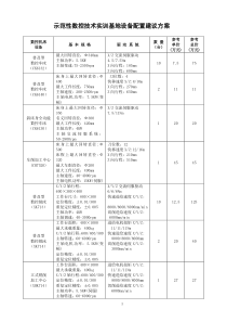 示范性数控技术实训基地设备配置建议方案