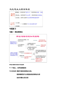 马克思主义哲学框架体系-内容超级经典完整