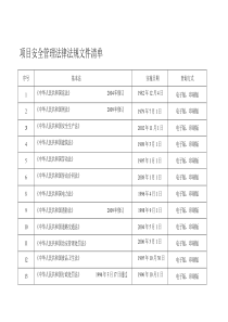 电力建设安全管理相关法规及标准清单