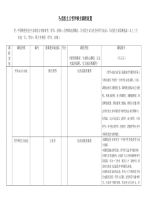 马克思主义哲学硕士课程设置