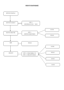 联营项目投标管理流程