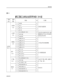 建筑工程施工总承包企业信用评价标准.doc