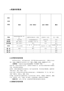 高考常考的经典文化常识