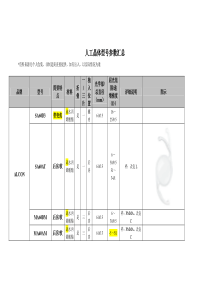 人工晶体型号参数汇总