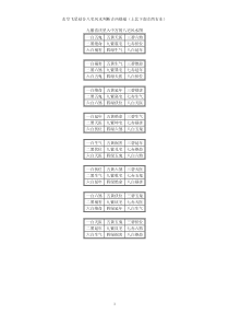 玄空飞星结合八宅风水判断吉凶祸福(上北下南左西右东)