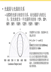 光通量与光强的关系