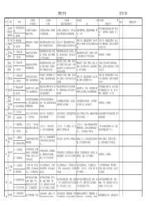 5S检查评分标准(总查表)