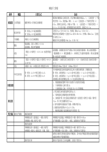 手工算量钢筋公式汇总(表格)