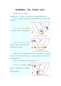 篮球传切配合图示