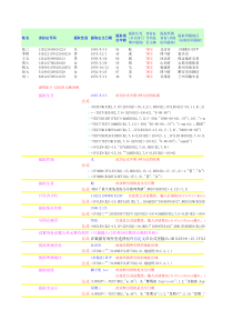 从身份证号码提取年龄性别籍贯信息公式