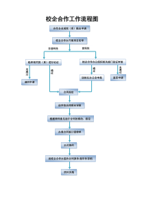 校企合作签订合同流程图