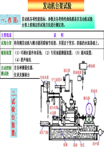 发动机台架试验ppt