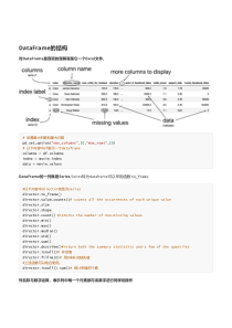 pandas常用操作