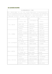 幼儿园情商训练课程