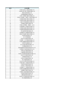 2019中国企业500强