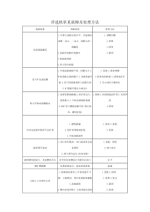 浮选机常见故障及处理方法