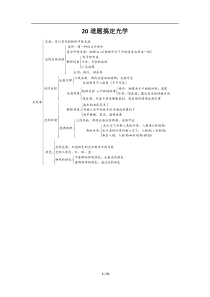 初中光学经典20题