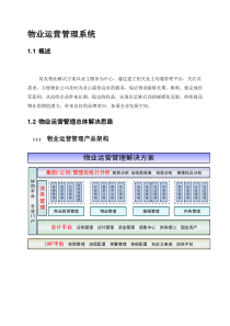 物业运营管理系统方案