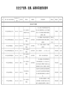 2016最新安全生产法律法规清单