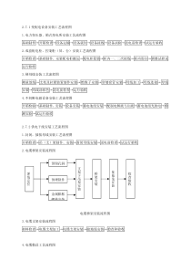 建筑电气施工工艺流程图