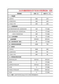 2020年最新国家知识产权局专利收费标准一览表