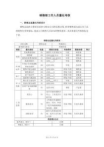 销售部工作人员量化考核20180926