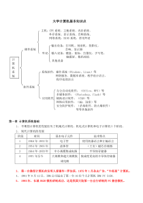 计算机知识点总结(大学计算机第四版蒋加伏)