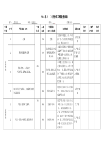 技术员绩效考核表