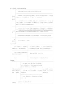 竞争法律制度