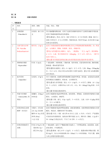 抗生素分类及用法