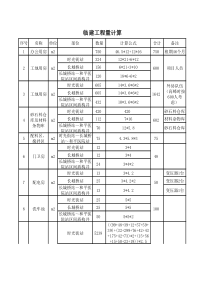 临建工程量计算