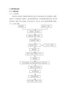 燃气轮机施工组织设计