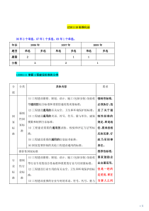 第7讲 建设工程法律制度(七)(XXXX年新版)