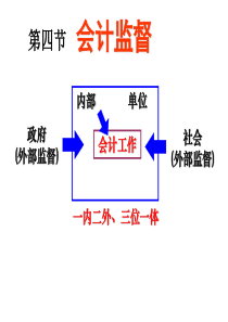 第一章_会计法律制度(4-6)