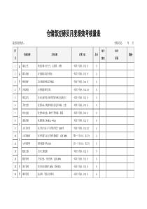 过磅员考核表