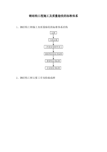 钢结构工程验收标准体系及检验流程